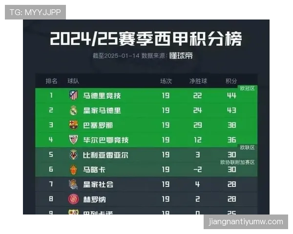 皇马近期比赛愈发依赖个人能力，团队配合效率下降是否影响争冠形势？