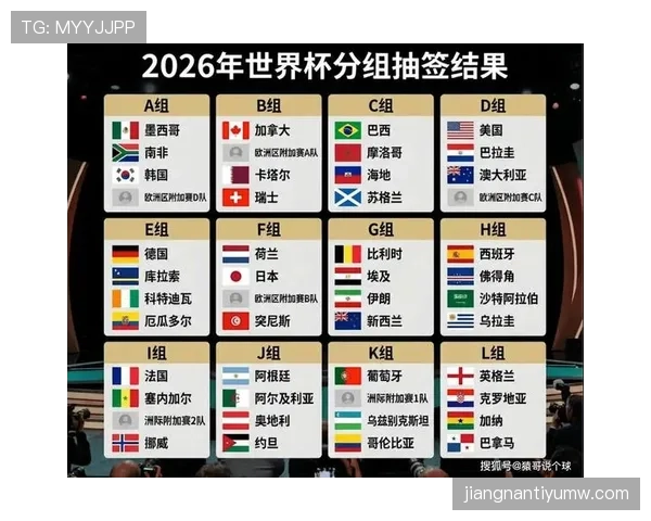 2026世界杯48队12小组赛制如何运作及小组第三出线规则详解