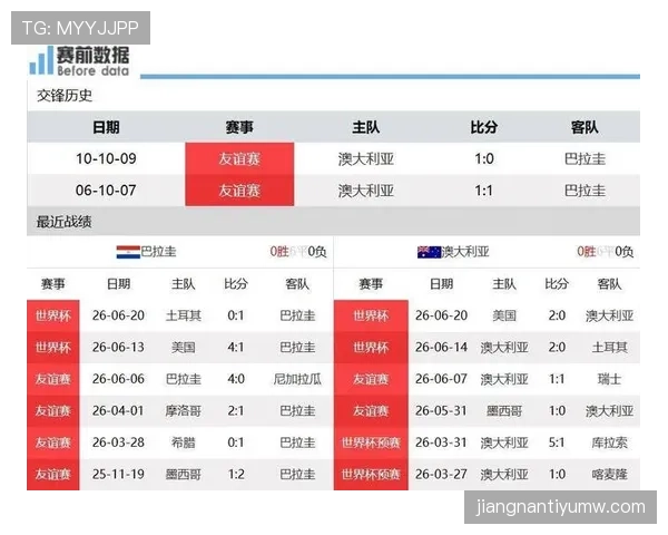 世界杯D组巴拉圭晋级回顾：第三名身份进入32强